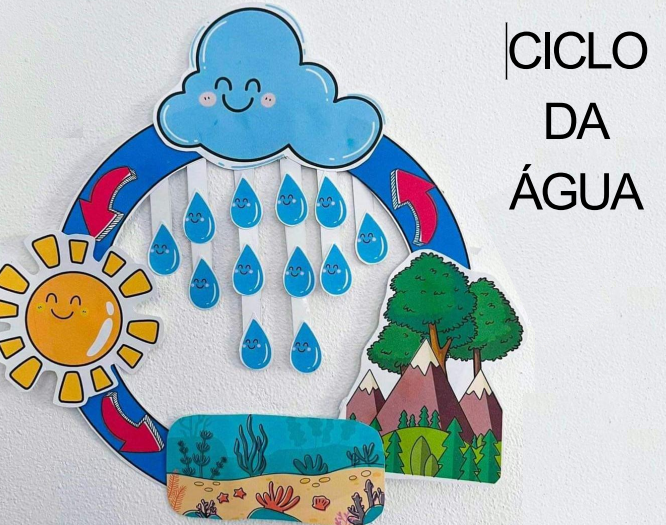 Atividade : Ciclo da Água Interativo